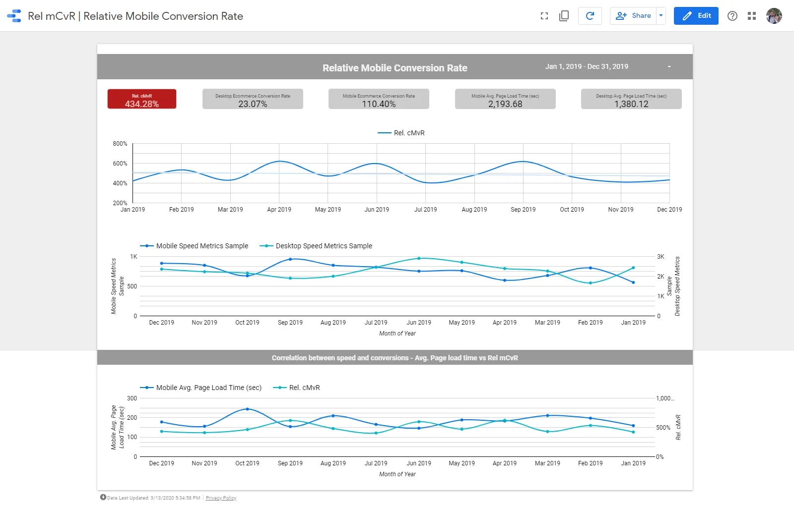 Programmatic Advertising Guide